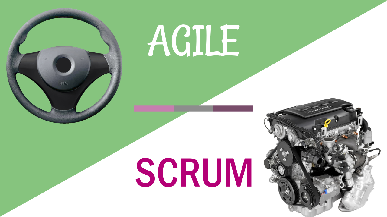 Scrum Is The Motor Of Your Agile Software Project